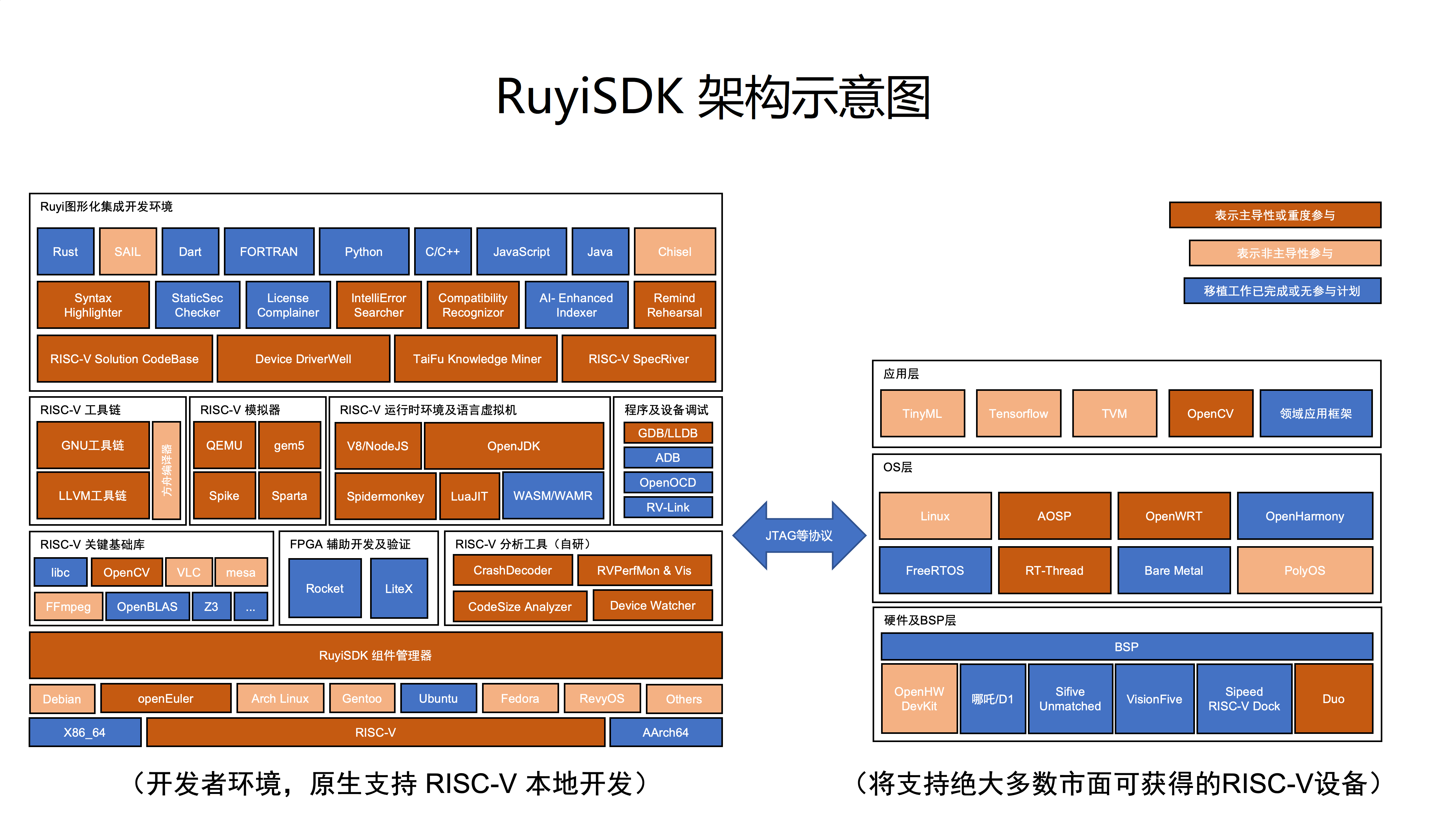 Structure-RuyiSDK.png